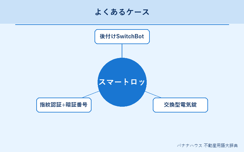 スマートロック 具体例図解