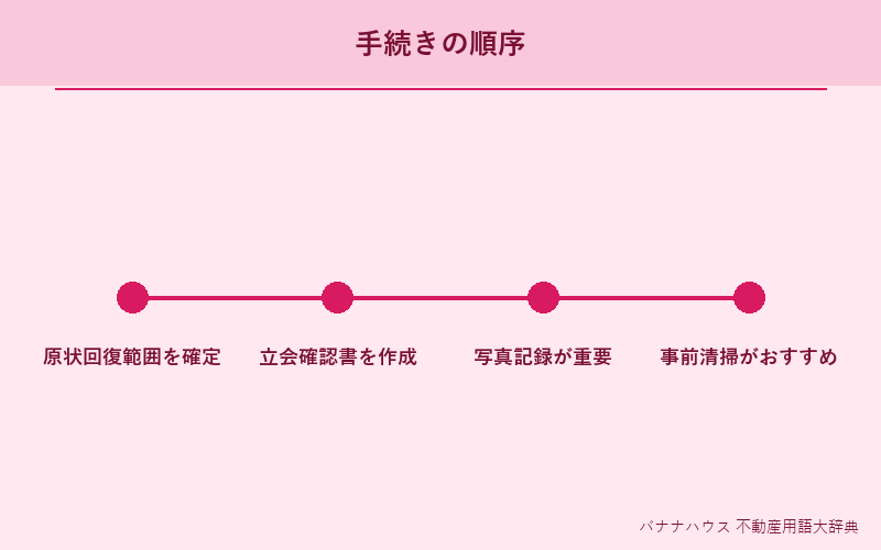 退去立会 詳細図解