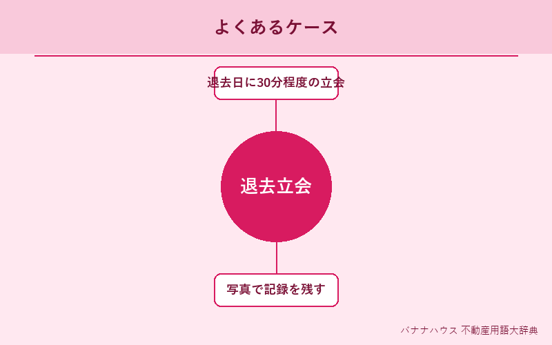 退去立会 具体例図解