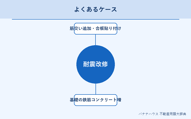 耐震改修 具体例図解