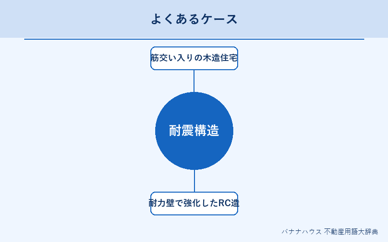 耐震構造 具体例図解