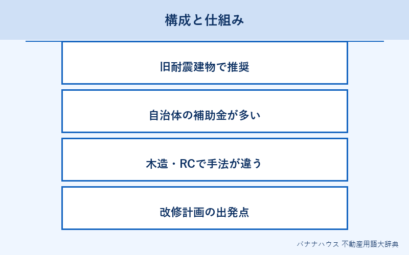 耐震診断 概要図解