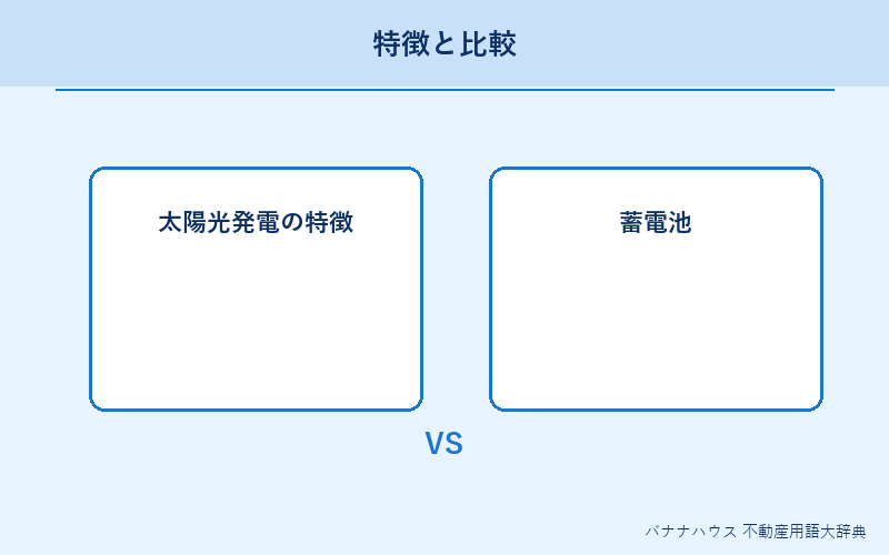 太陽光発電 概要図解