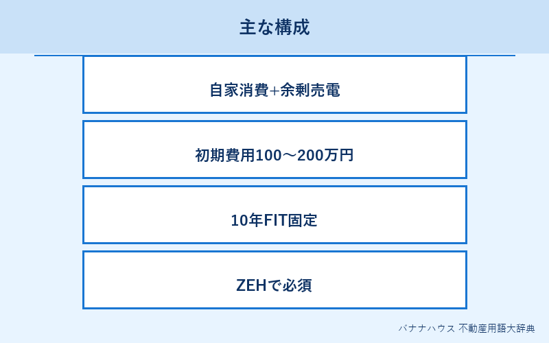 太陽光発電 詳細図解