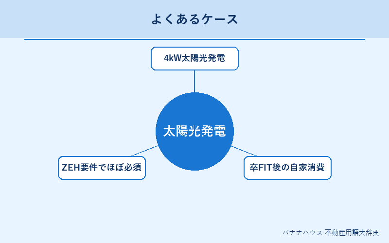 太陽光発電 具体例図解