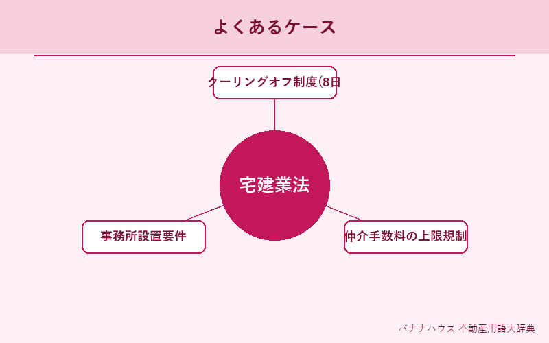 宅建業法 具体例図解
