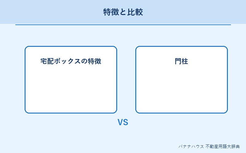 宅配ボックス 概要図解