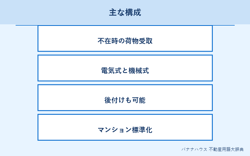 宅配ボックス 詳細図解