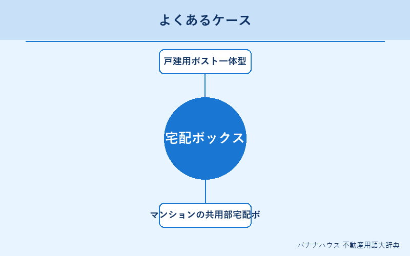 宅配ボックス 具体例図解