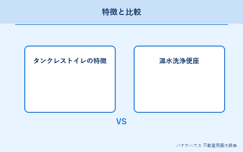 タンクレストイレ 概要図解