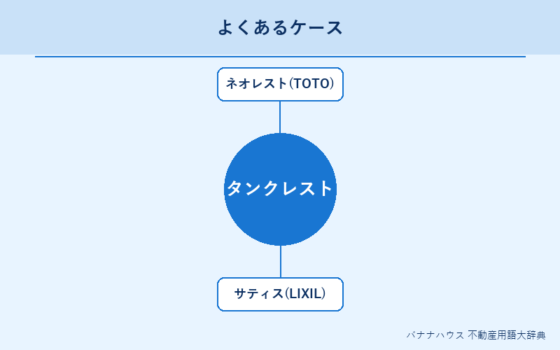 タンクレストイレ 具体例図解