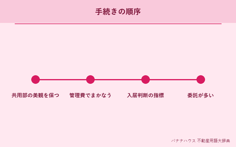 定期清掃 詳細図解