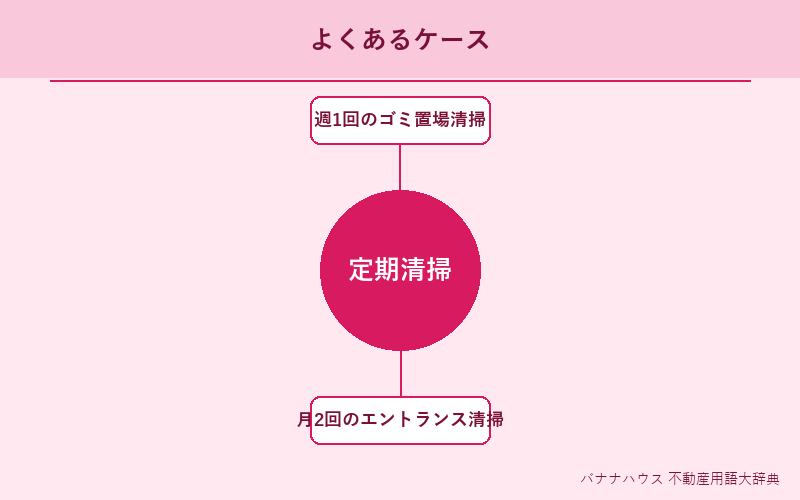 定期清掃 具体例図解