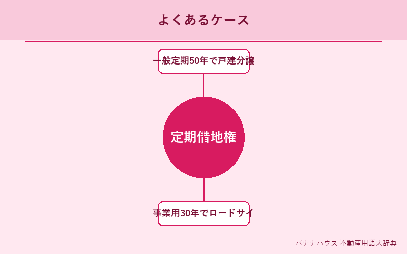定期借地権 具体例図解