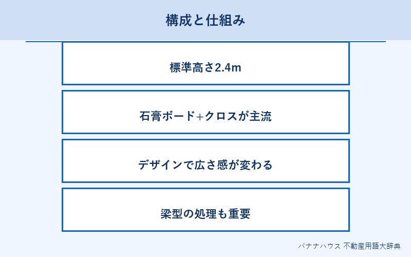 天井 概要図解