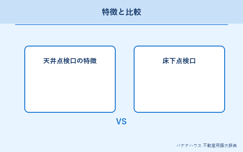 天井点検口 概要図解