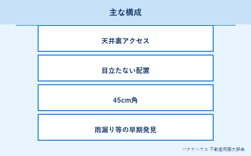天井点検口 詳細図解