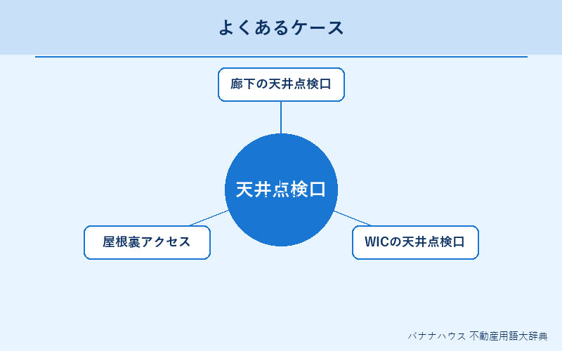 天井点検口 具体例図解