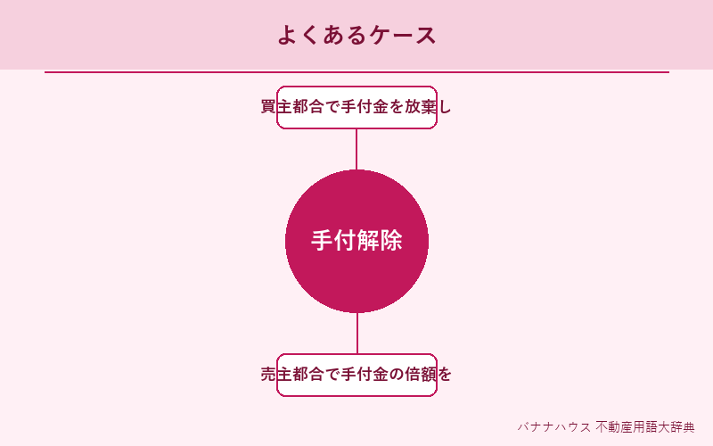 手付解除 具体例図解