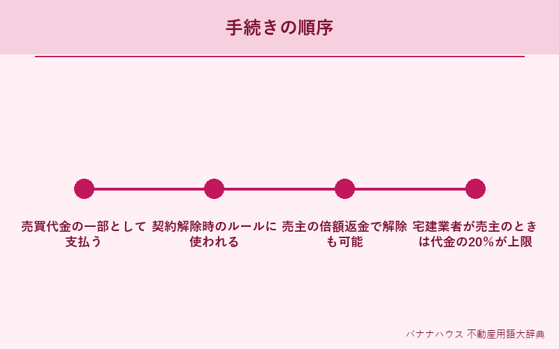 手付金 詳細図解