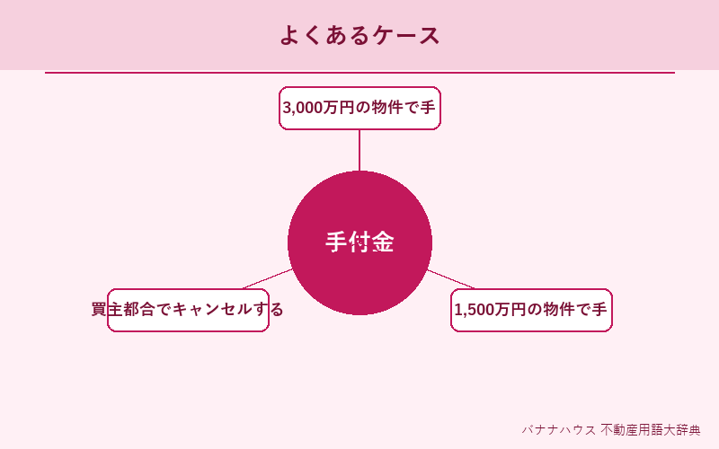 手付金 具体例図解