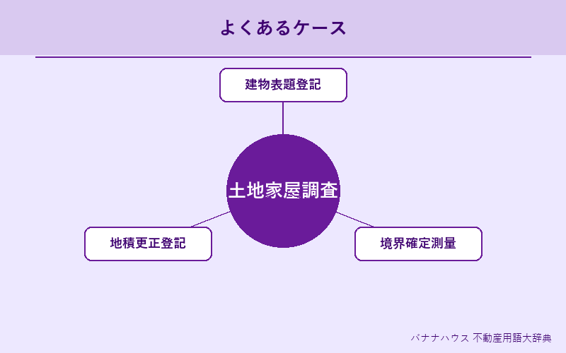 土地家屋調査士 具体例図解
