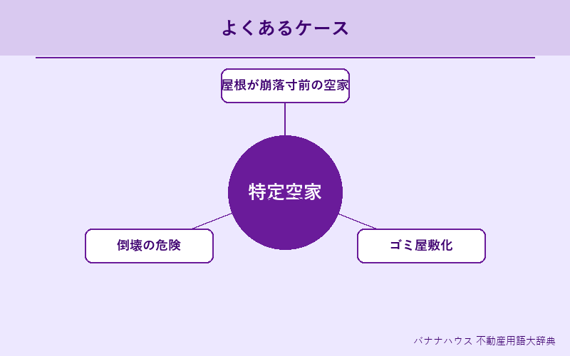 特定空家 具体例図解