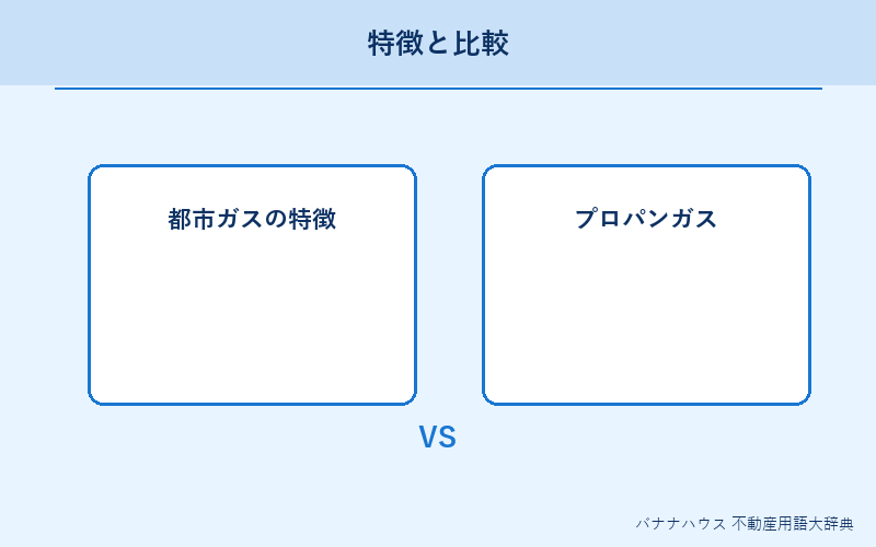 都市ガス 概要図解