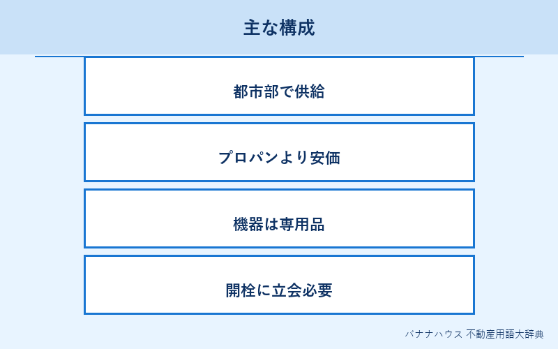 都市ガス 詳細図解