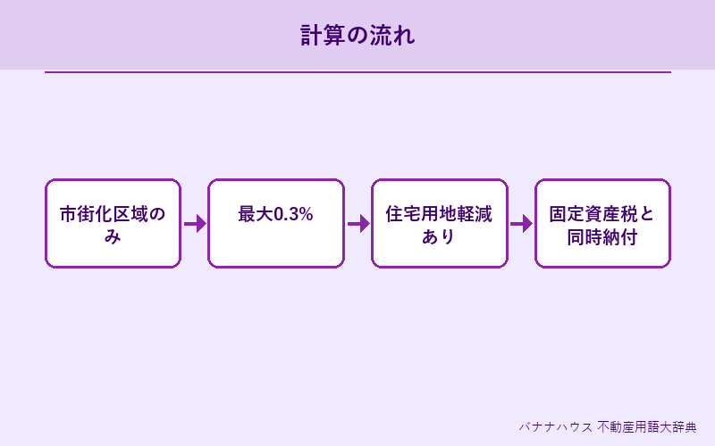 都市計画税 詳細図解