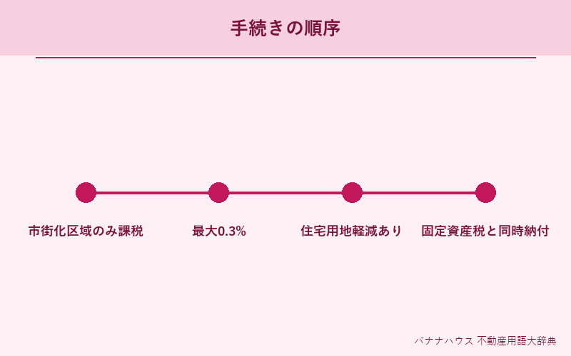 都市計画税 詳細図解