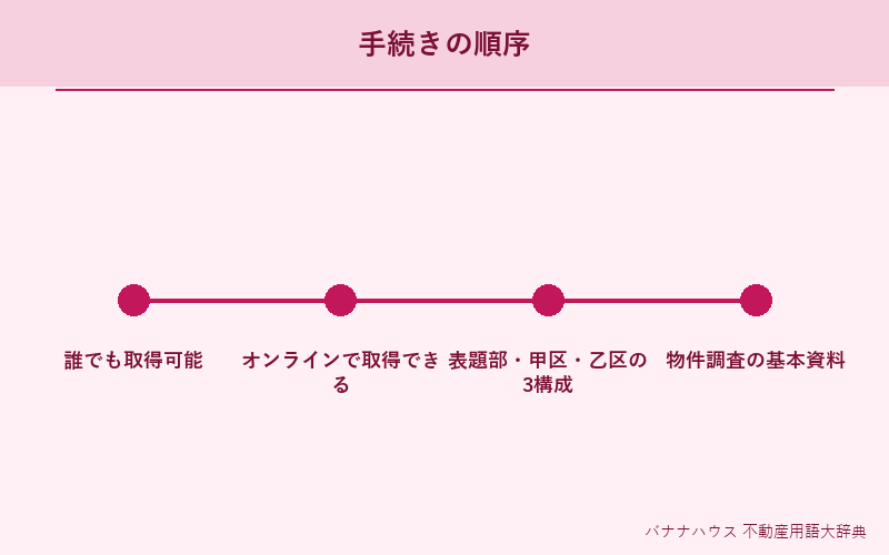 登記簿謄本 詳細図解