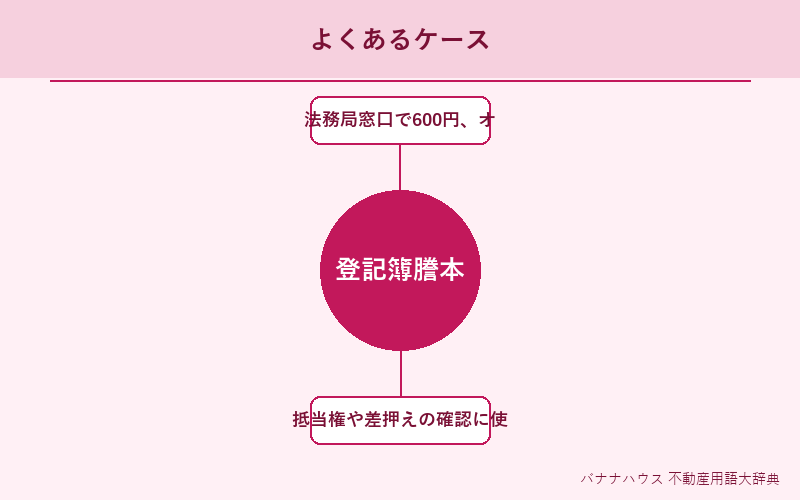 登記簿謄本 具体例図解