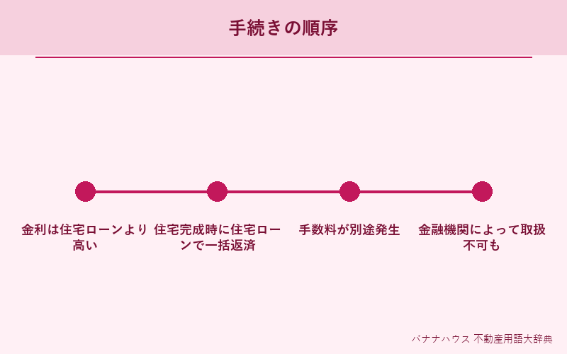 つなぎ融資 詳細図解