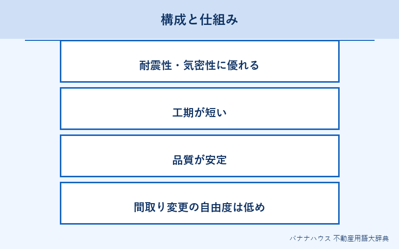 2×4工法 概要図解