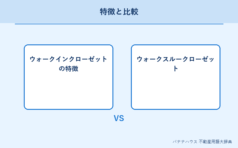 ウォークインクローゼット 概要図解
