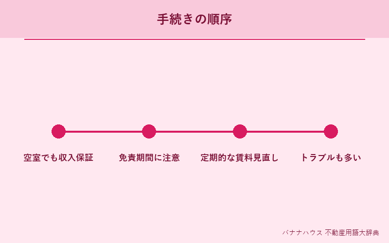 家賃保証 詳細図解