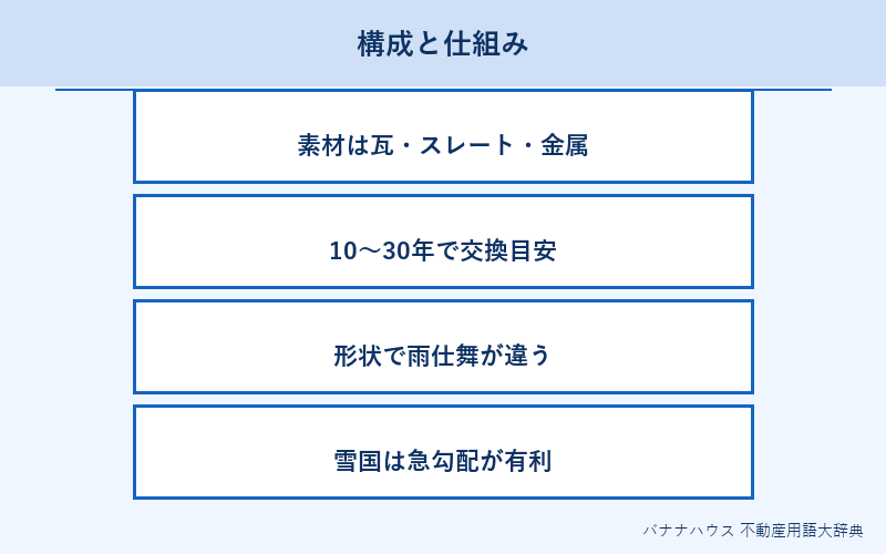 屋根 概要図解