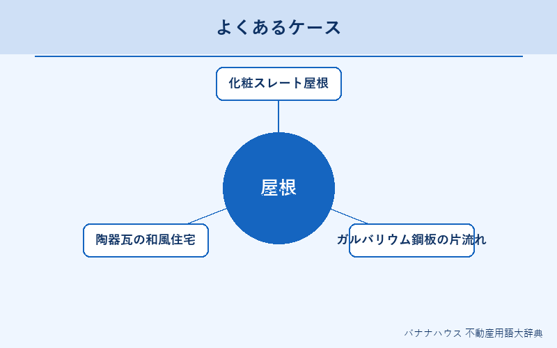 屋根 具体例図解