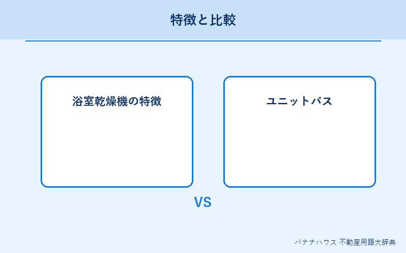 浴室乾燥機 概要図解