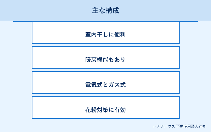 浴室乾燥機 詳細図解