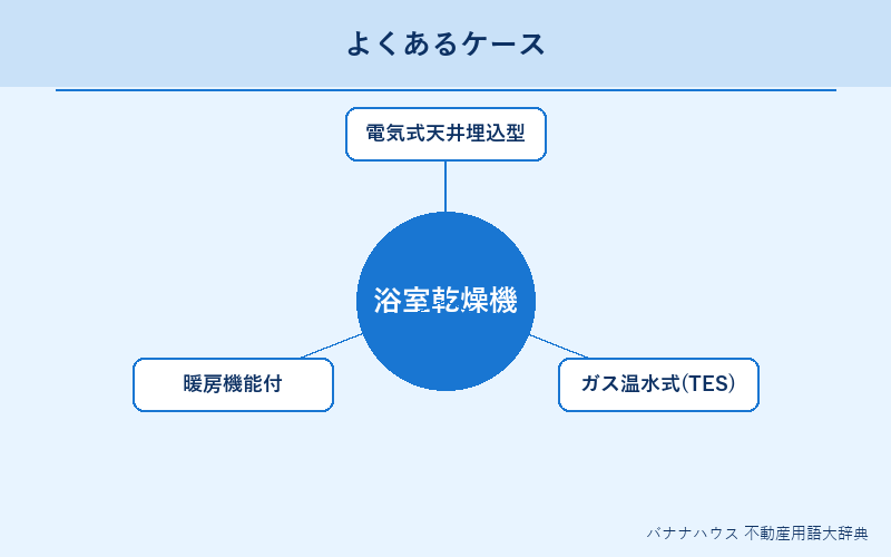 浴室乾燥機 具体例図解