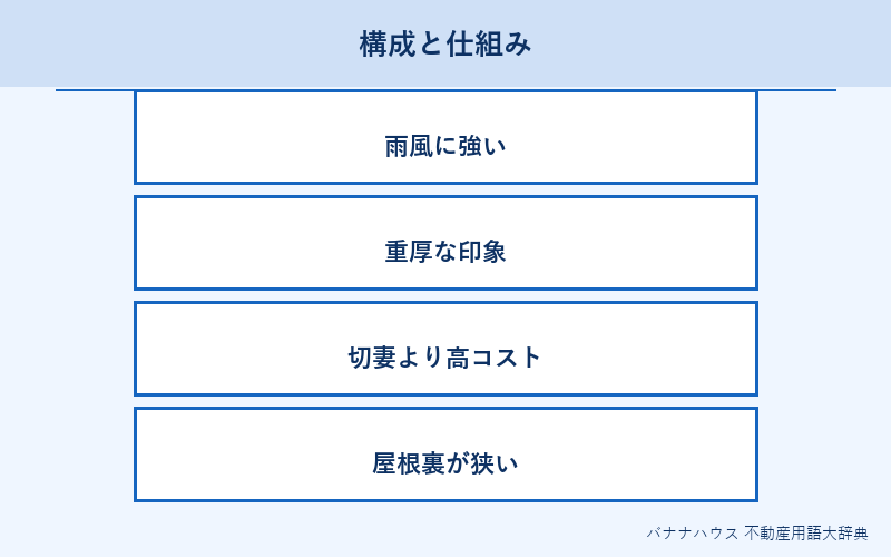 寄棟屋根 概要図解