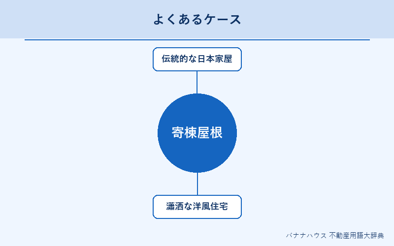 寄棟屋根 具体例図解