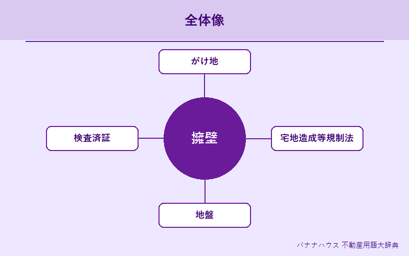 擁壁 概要図解