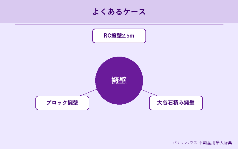 擁壁 具体例図解