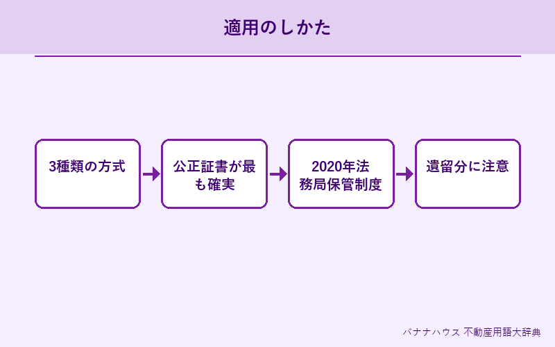 遺言書 詳細図解