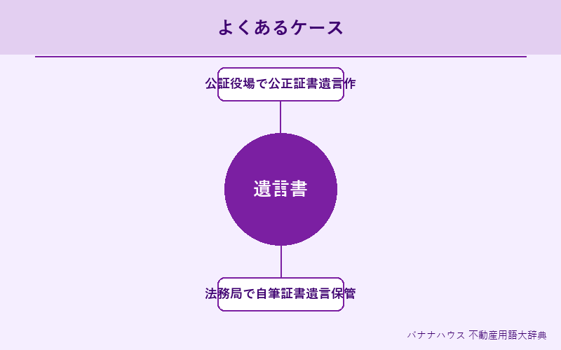 遺言書 具体例図解