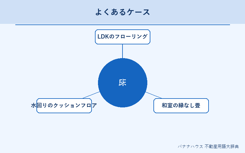 床 具体例図解