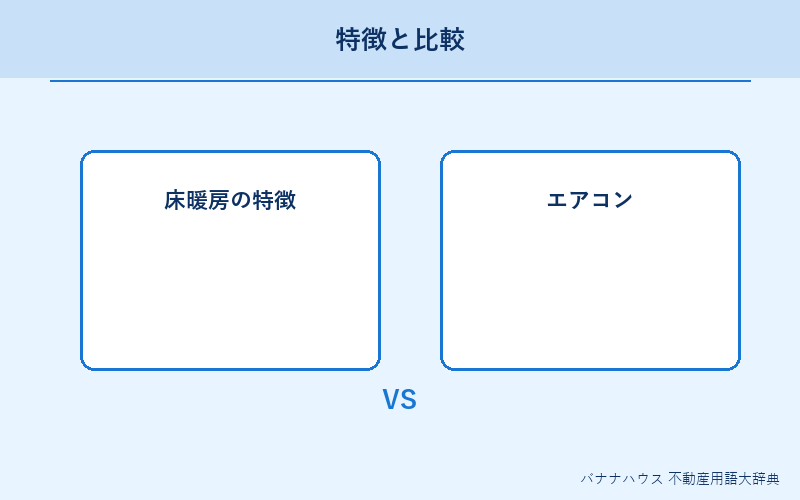 床暖房 概要図解